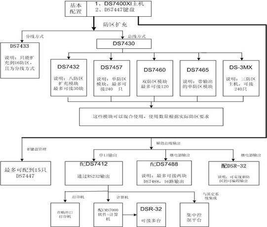 ds7400xi-4